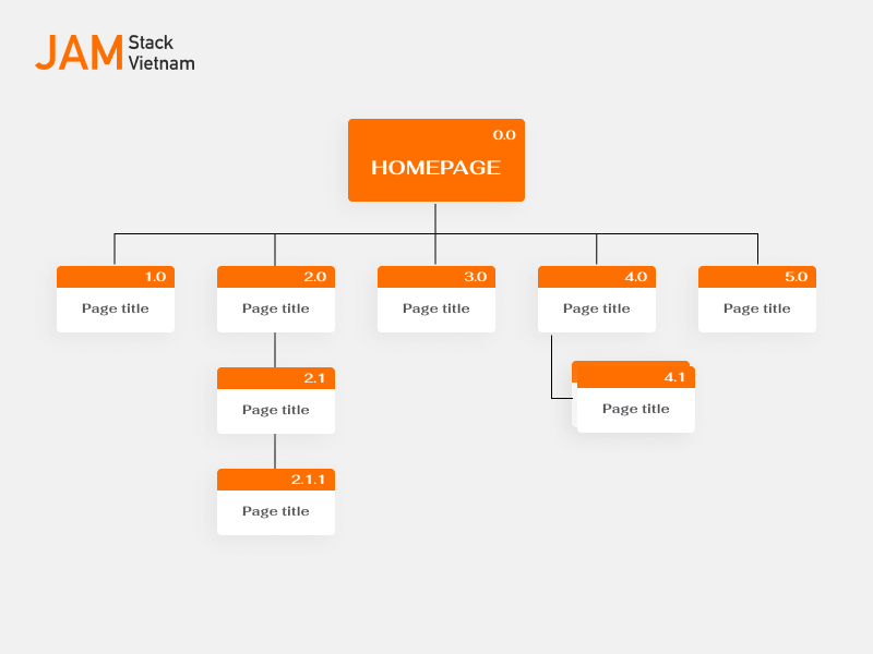 Sitemap l&agrave; g&igrave;? vai tr&ograve; của sitemap trong thiết kế website như thế n&agrave;o?