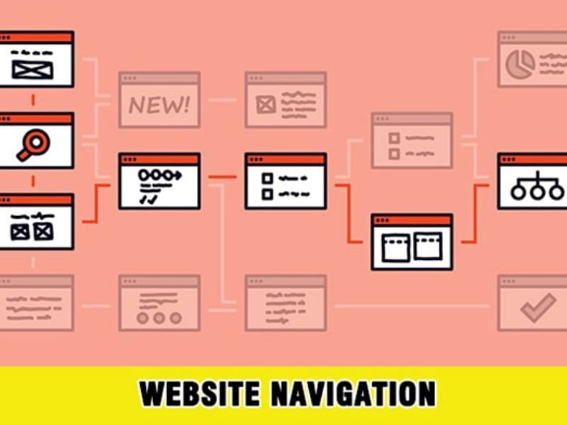 Vị tr&iacute; của thanh điều hướng tr&ecirc;n website đ&oacute;ng vai tr&ograve; quan trọng trong việc thu h&uacute;t sự ch&uacute; &yacute; của người d&ugrave;ng