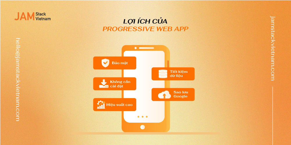 Progressive Web App (PWA) là gì? Cách sử dụng trong Jamstack