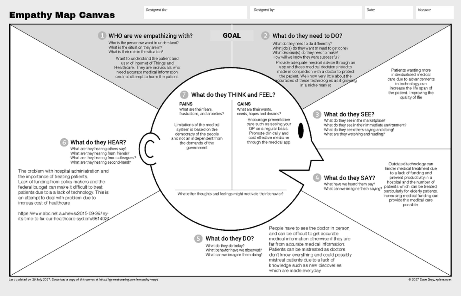 Empathy Map Canvas - phi&ecirc;n bản cải tiến - được ph&aacute;t triển bởi bội đ&ocirc;i Dave Gray v&agrave; Alex Osterwalder.